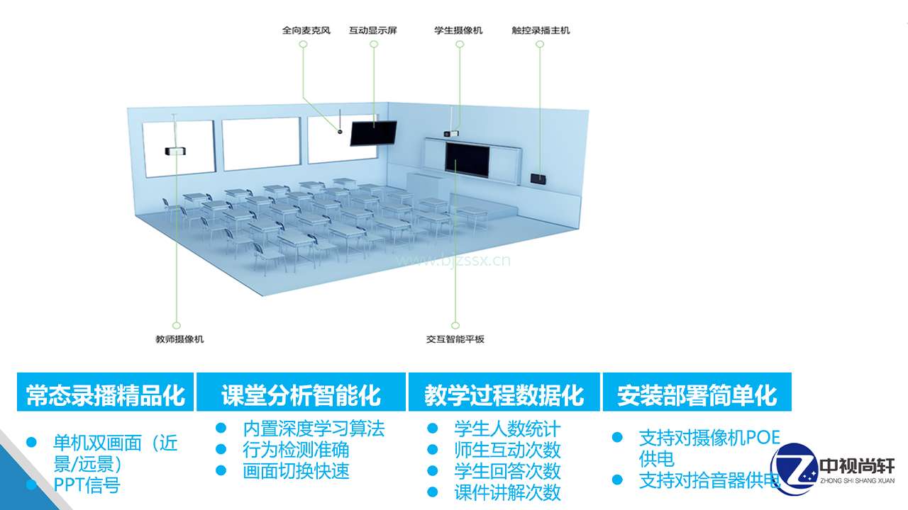 4k常态化录播方案